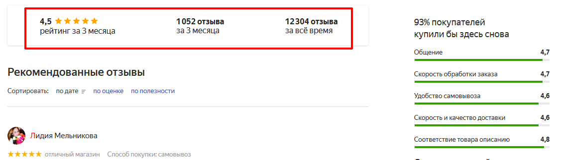Отзывы О Яндекс Маркете Интернет Магазине