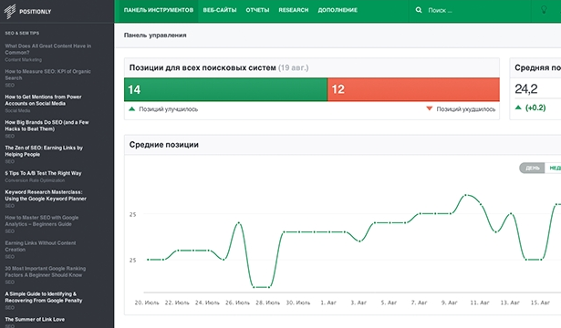 Подборка возможных сайтов-конкурентов в сервисе Serpstat